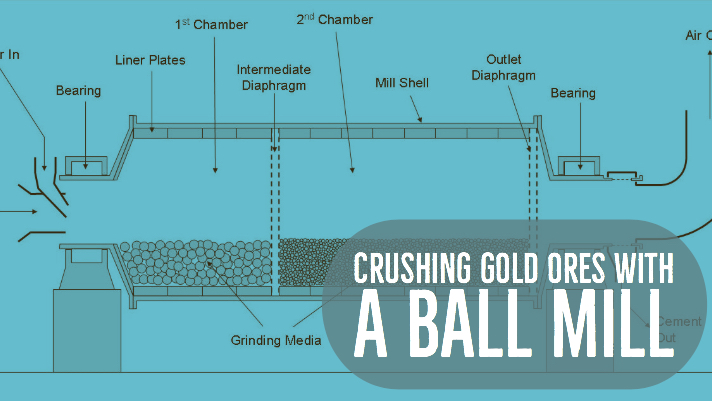 How a Ball Mill Works